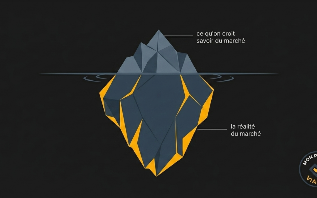 Étude de marché : l'outil que tout le monde fait mal — illustration iceberg