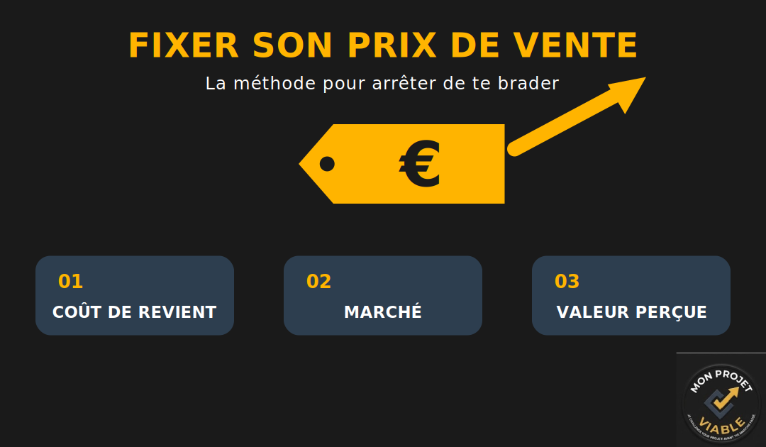 Comment fixer son prix de vente : la méthode pour arrêter de te brader — Mon Projet Viable