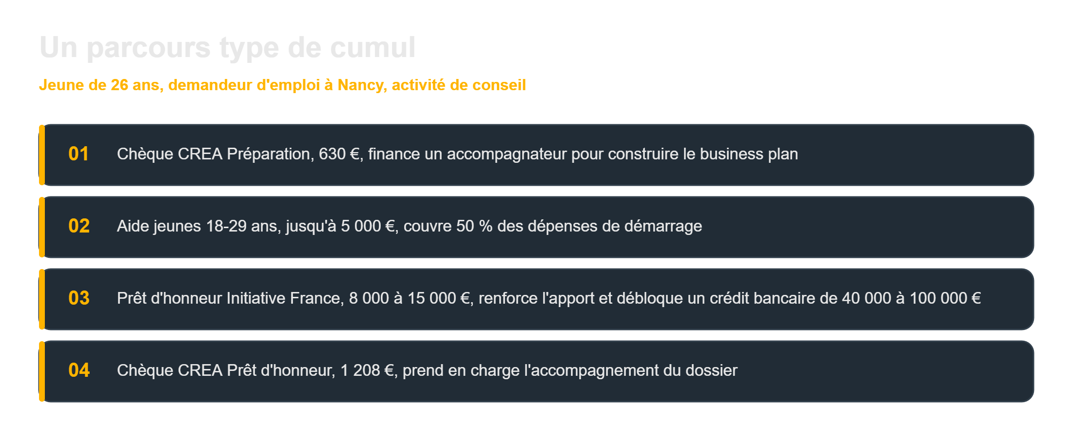 Aides financières création entreprise Grand Est : un parcours type de cumul des dispositifs