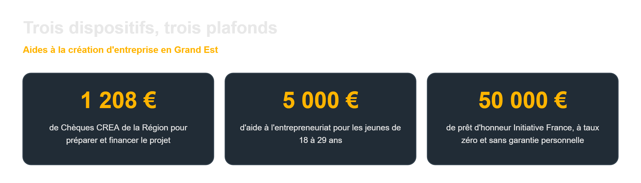 Aides financières création entreprise Grand Est : les trois dispositifs et leurs plafonds