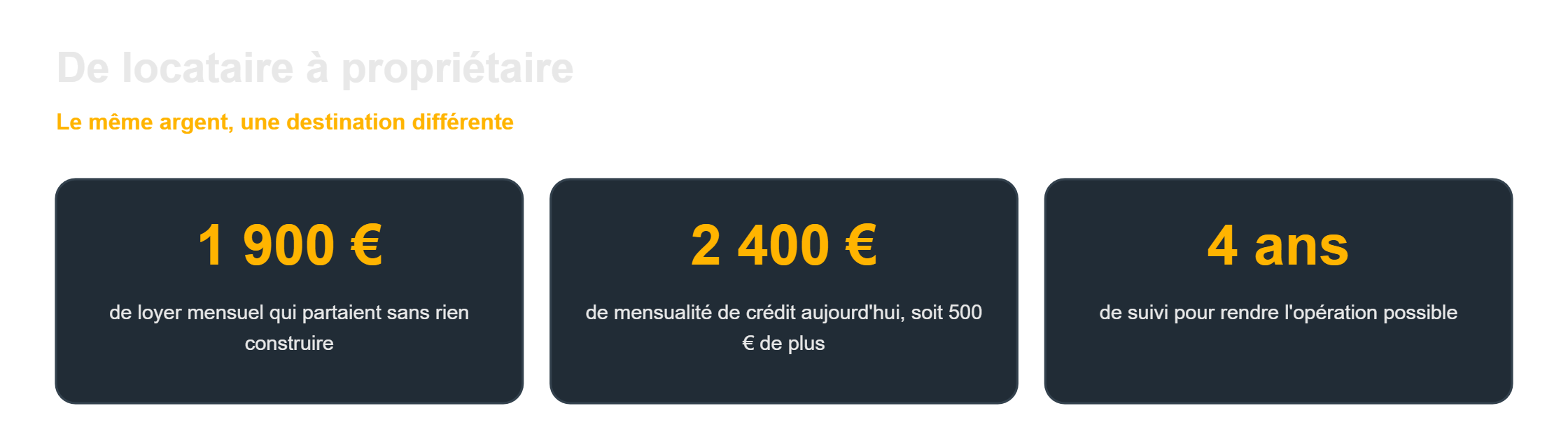 Rentabilité artisan menuisier : de 1 900 € de loyer à 2 400 € de mensualité qui construisent un patrimoine