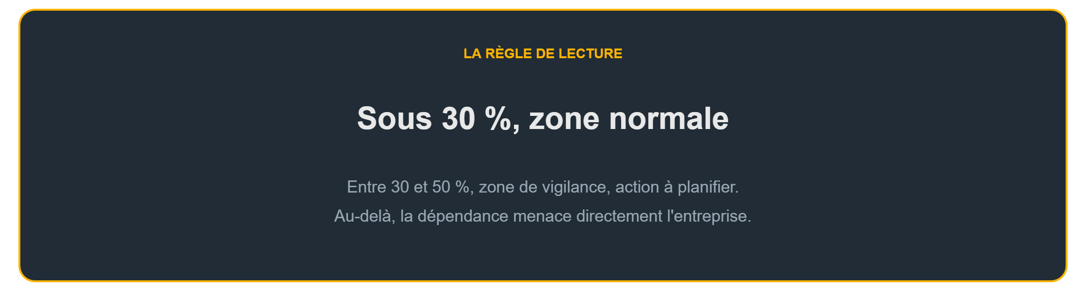 Dépendances critiques des entreprises : la règle de lecture des zones de vigilance