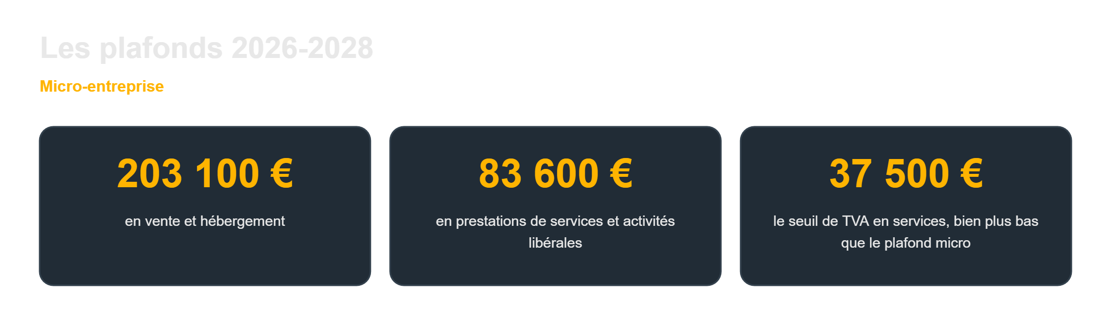 Micro-entreprise ou SASU : les plafonds 2026-2028 et le seuil de TVA