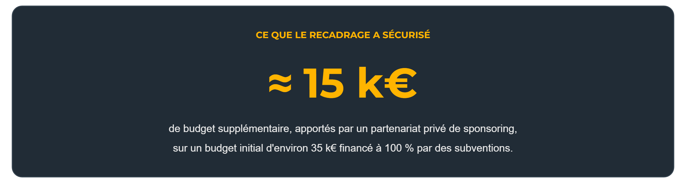 Modèle économique d’une association : 15 k€ sécurisés par un partenariat de sponsoring