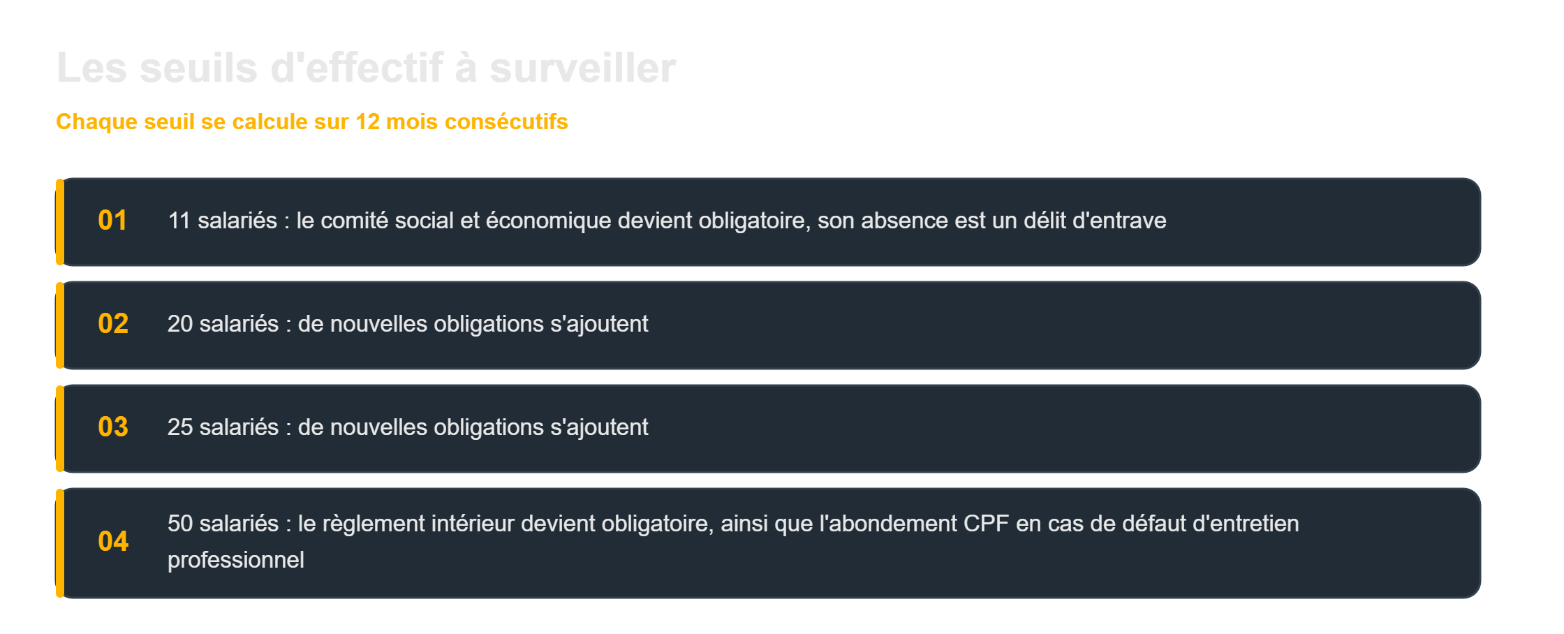 Obligations RH de l'employeur : les seuils d'effectif de 11 à 50 salariés