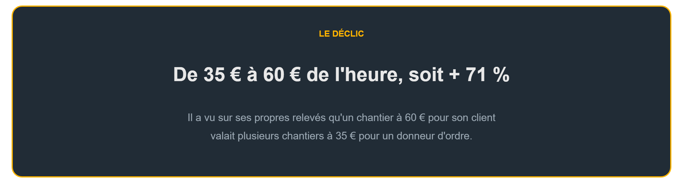 Peintre sous-traitant : le passage de 35 à 60 € de l'heure, soit 71 % d'augmentation