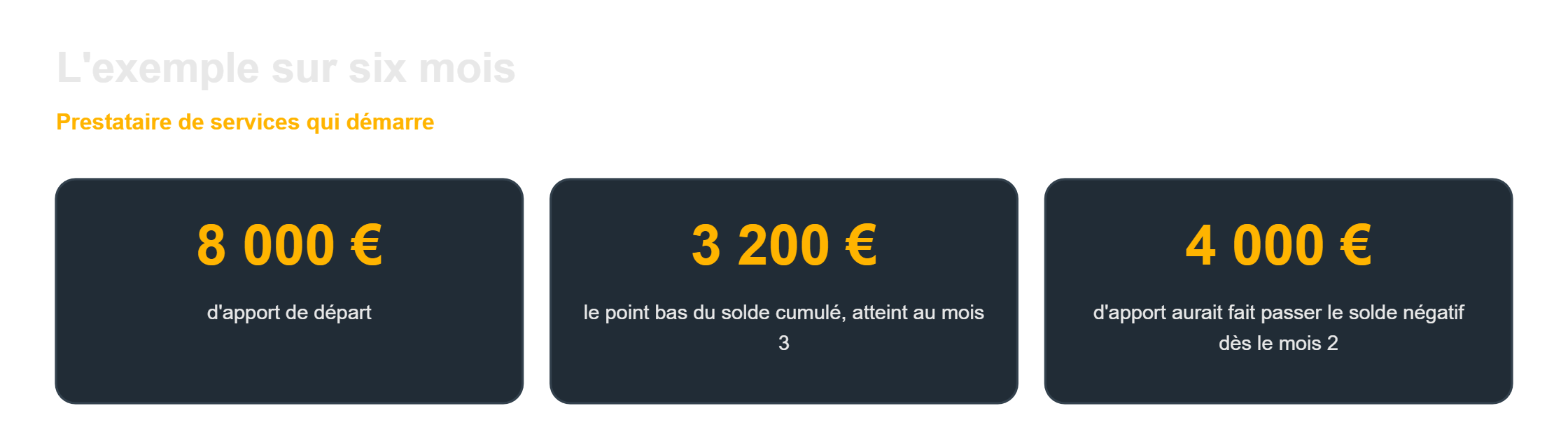 Plan de trésorerie prévisionnel : l'exemple chiffré sur six mois d'un prestataire