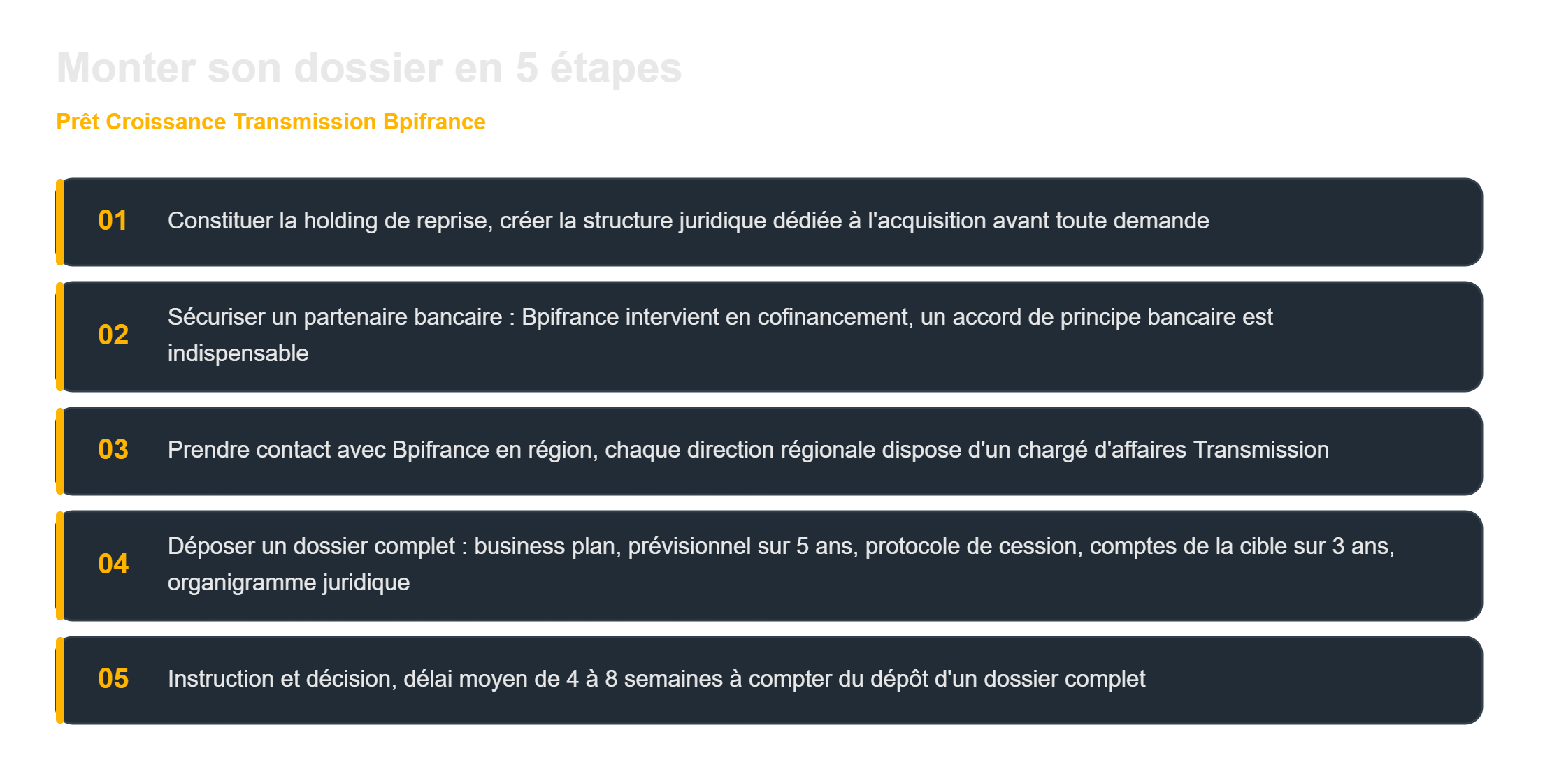 Prêt Croissance Transmission Bpifrance : monter son dossier en cinq étapes