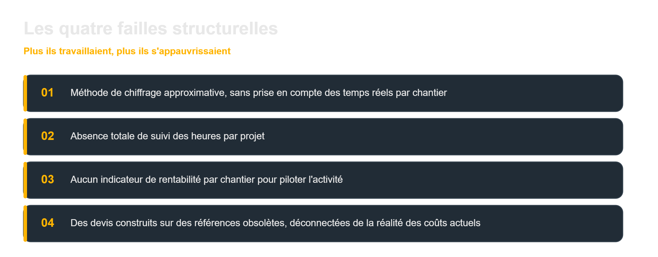 Rentabilité artisan BTP : les quatre failles structurelles révélées par l'audit