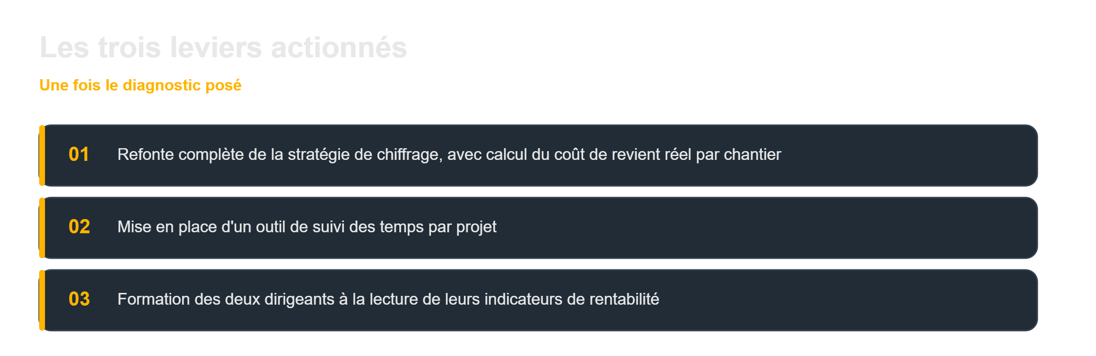 Rentabilité artisan BTP : les trois leviers actionnés pour rétablir la viabilité
