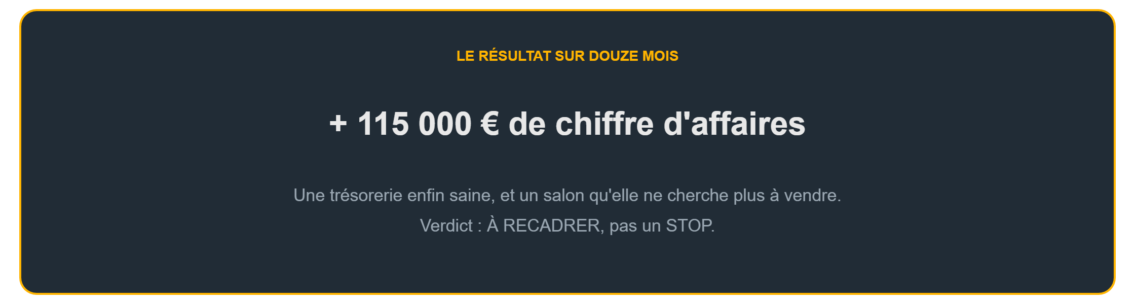 Rentabilité d'un salon de coiffure : 115 000 € de chiffre d'affaires supplémentaires en douze mois