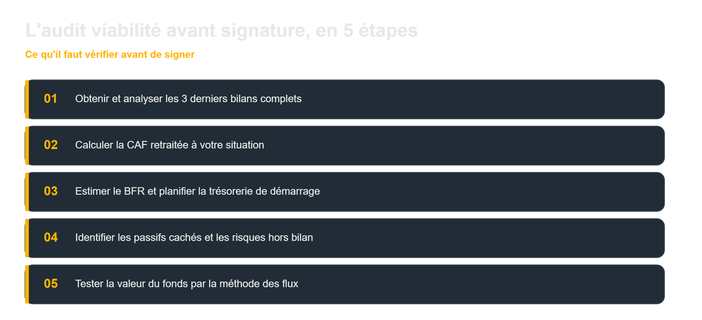 Reprendre un fonds de commerce : les 5 étapes de l'audit viabilité avant signature