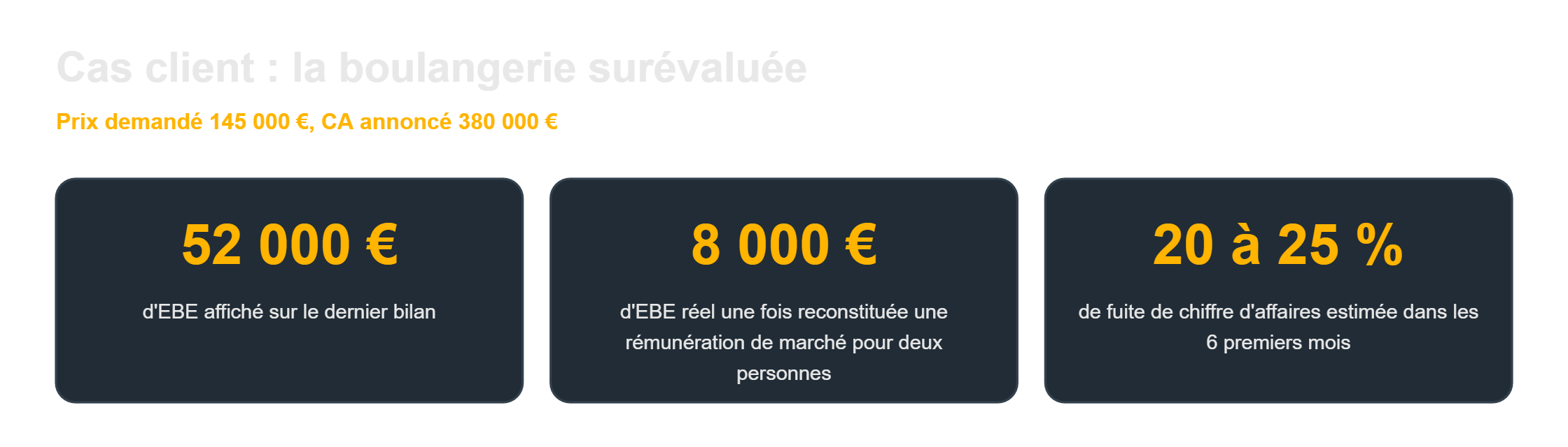 Reprendre un fonds de commerce : l'écart entre EBE affiché et EBE réel sur une boulangerie