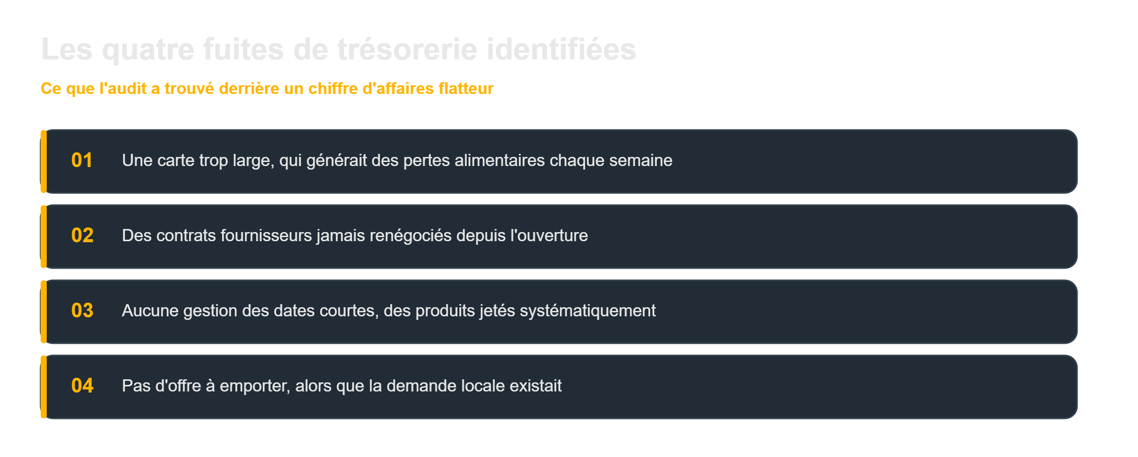 Chiffre d’affaires élevé sans rentabilité : les quatre fuites de trésorerie révélées par l’audit