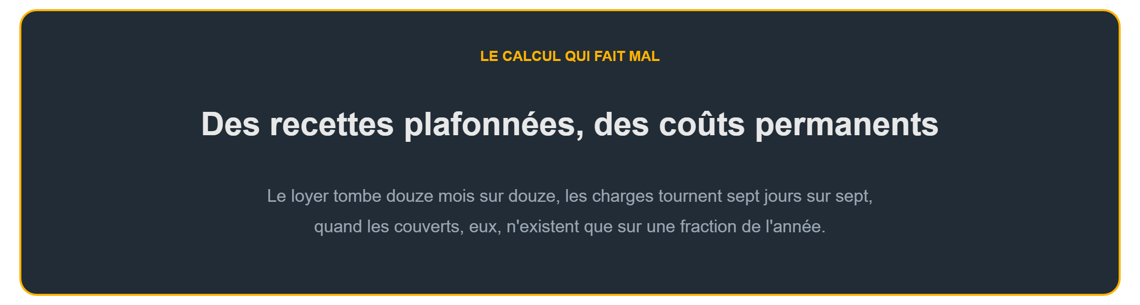 Restaurant complet mais pas rentable : des recettes plafonnées face à des coûts permanents