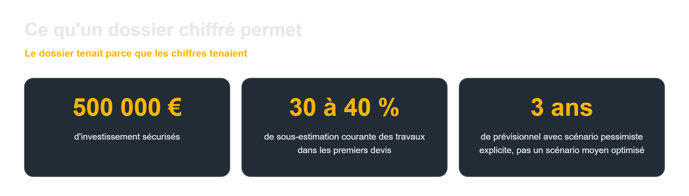 Rouvrir un restaurant : 500 000 € d'investissement sécurisés par un business plan chiffré