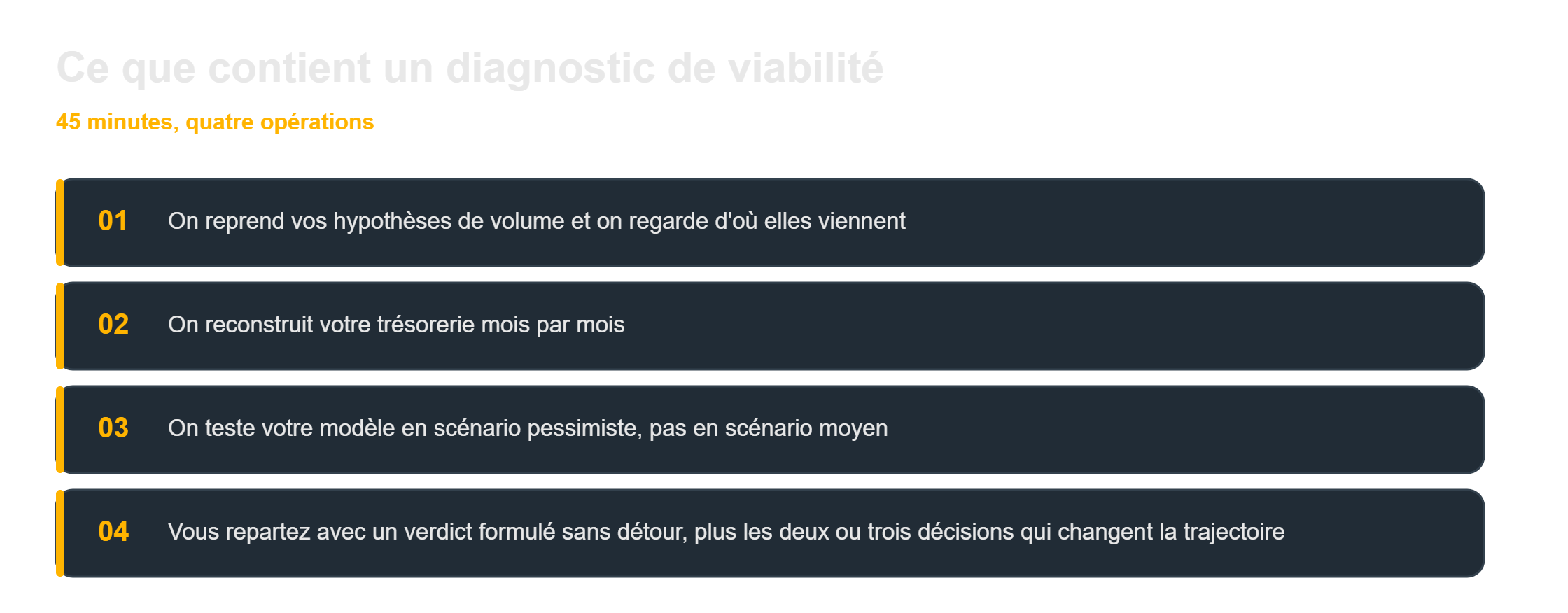 Savoir si un projet est viable : ce que contient un diagnostic de viabilité de 45 minutes