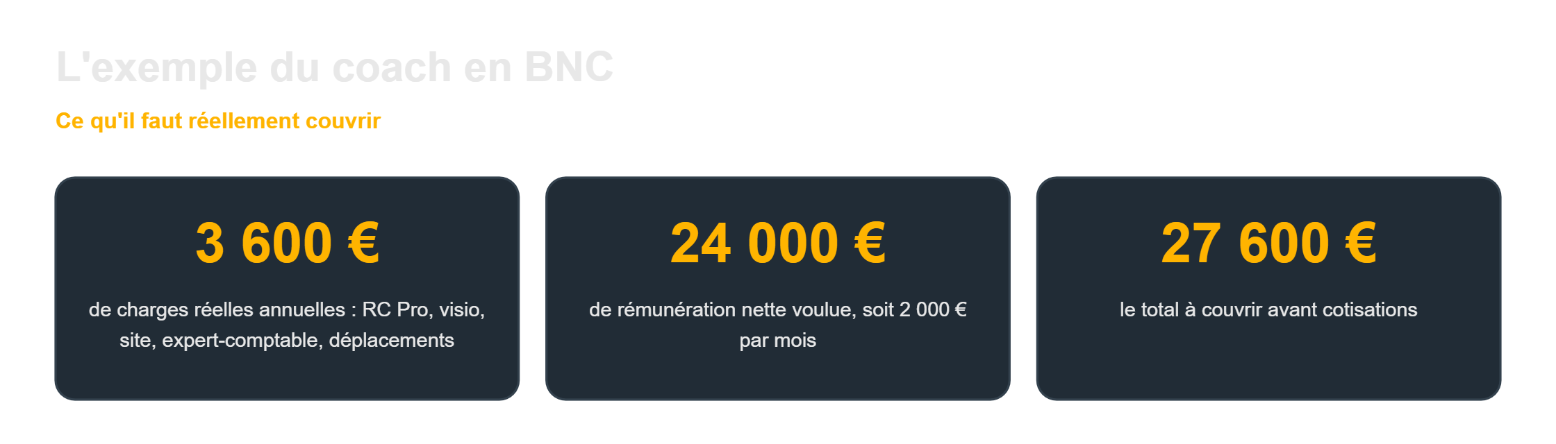 Seuil de rentabilité auto-entrepreneur : l'exemple chiffré d'un coach en BNC