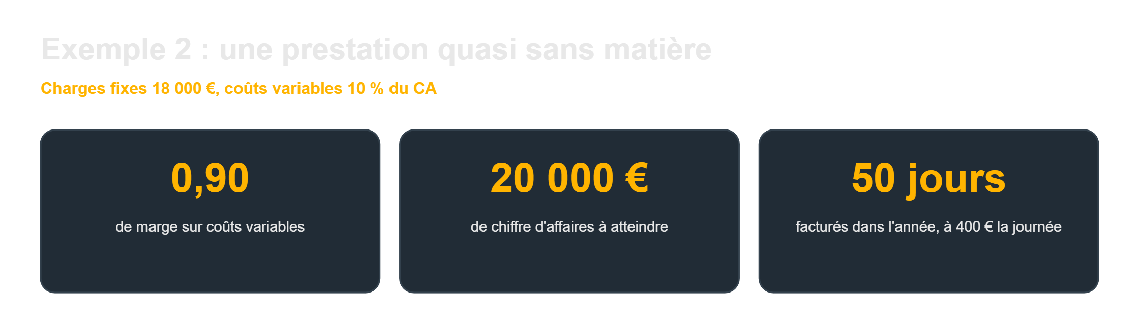 Seuil de rentabilité prévisionnel : l'exemple d'une prestation de service quasi sans matière
