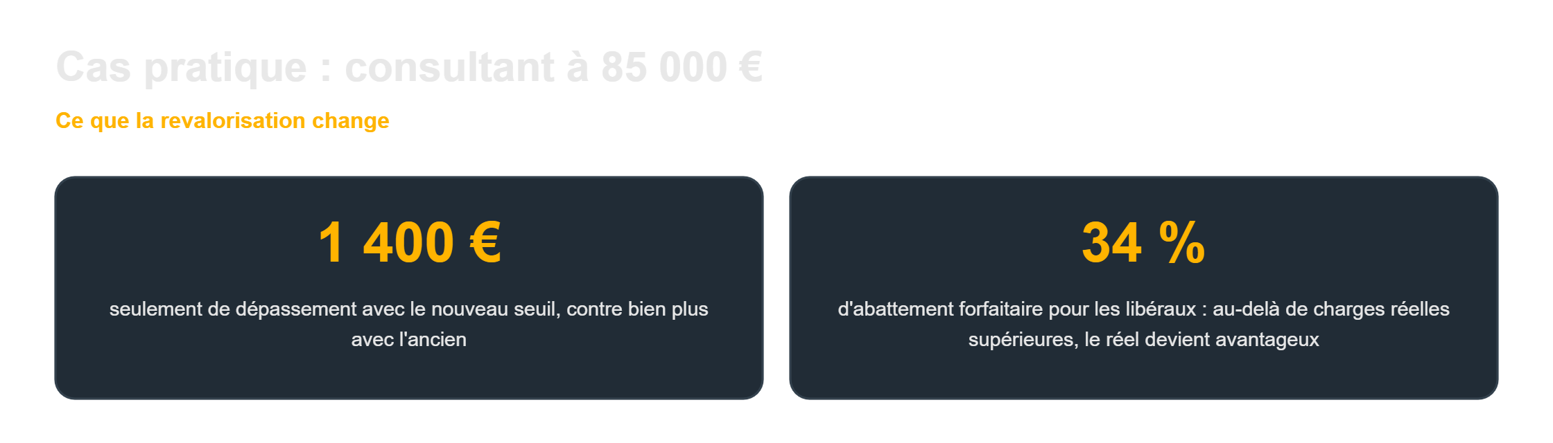 Seuils de chiffre d'affaires micro-entreprise : cas pratique d'un consultant à 85 000 €