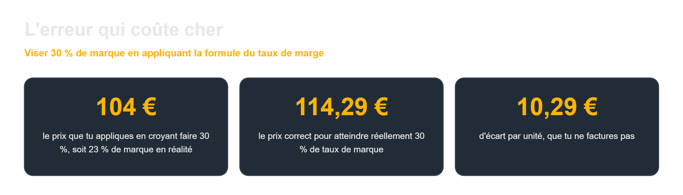 Taux de marge et taux de marque : l'écart de prix de vente quand on confond les deux